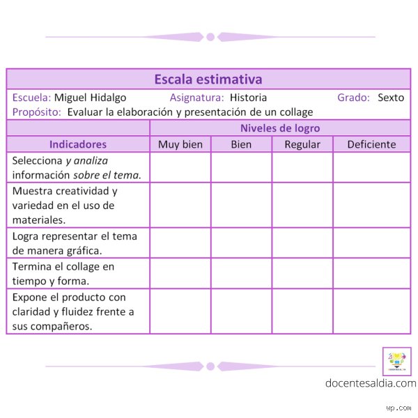 ¿Cómo se evalúa la escala? El manual definitivo para medir el crecimiento exponencial sin morir en el intento