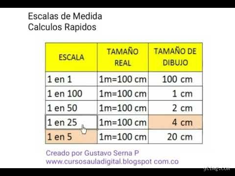 Guia definitiva sobre como se interpreta la escala 1,5 y que significa realmente para el futuro global