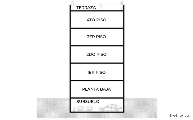 ¿Cómo se le dice al primer piso de un edificio? La caótica guerra entre la arquitectura y la geografía