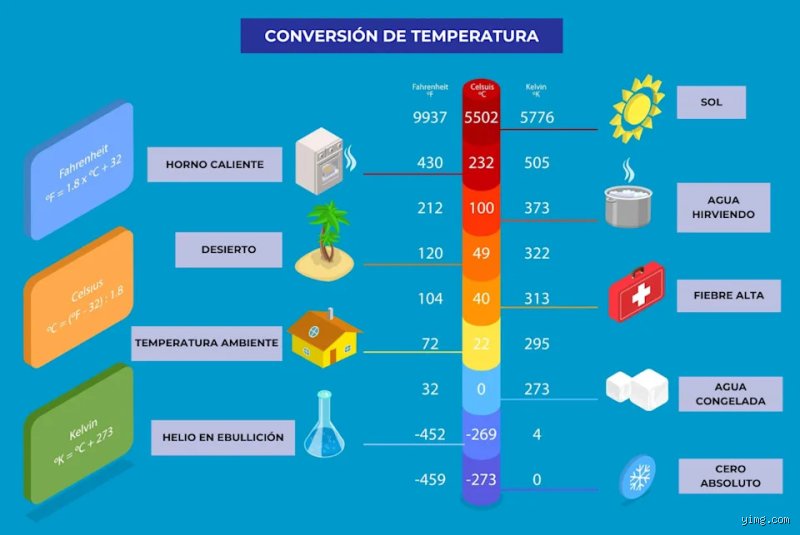 ¿Cuál es el grado más bajo al más alto? Una guía experta para entender los niveles educativos sin perderse en el intento
