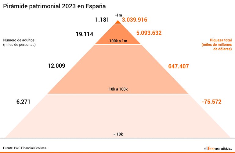 ¿Cuál es el patrimonio medio de los españoles? Un análisis profundo sobre la riqueza real frente a la sensación de precariedad