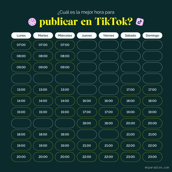 ¿Cuál es la hora perfecta para subir un TikTok?
