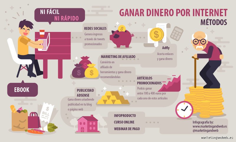 ¿Cuál es la mejor forma de ganar dinero por internet en la actualidad y sin caer en estafas?