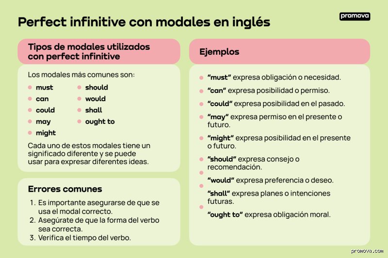 Guía Definitiva Sobre Cuál Es Un Ejemplo De Infinitivo Perfecto En La Gramática Española