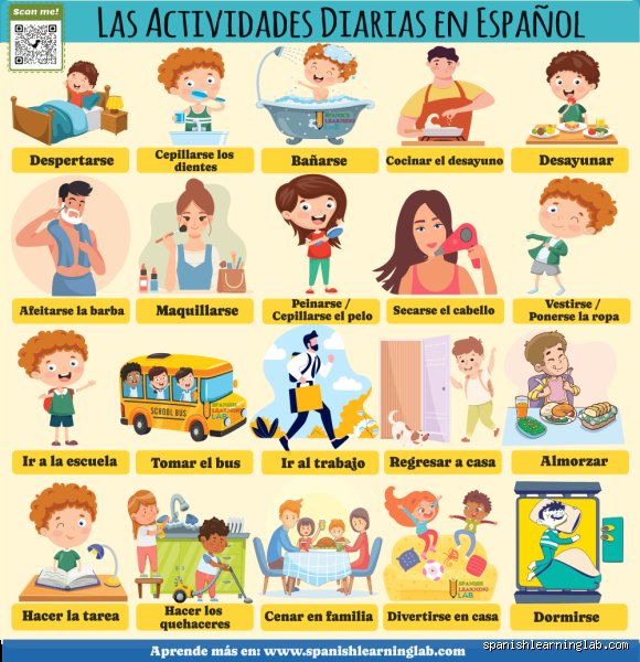 ¿Cuáles son 15 actividades cotidianas?