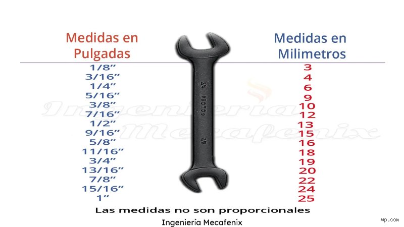 ¿Cuáles son 15 tipos de llaves?