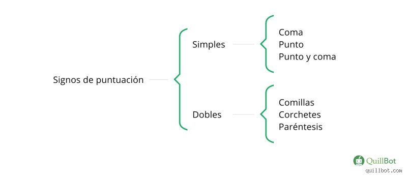 ¿Cuáles son 3 significados de "llave"?