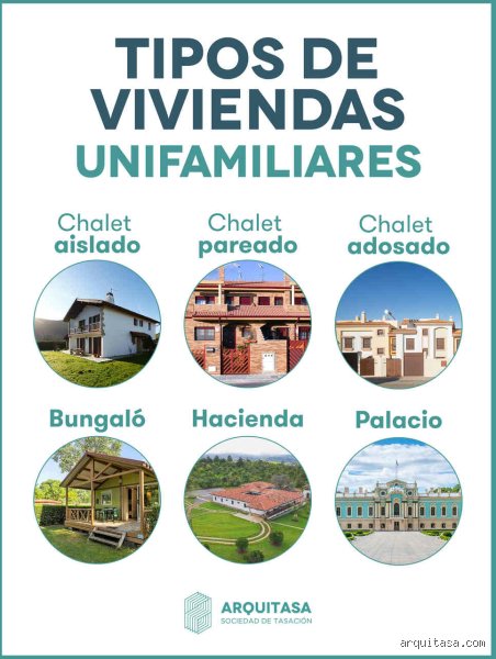 ¿Cuáles son 5 diferentes tipos de viviendas y por qué el mercado inmobiliario actual nos obliga a redefinir nuestro hogar?