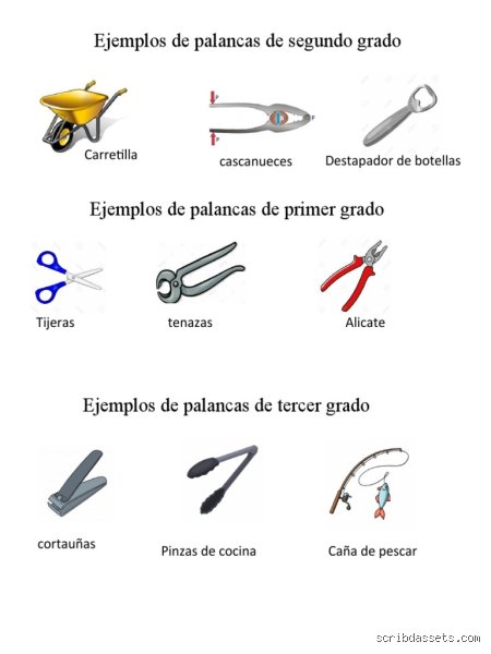 Descifrando el poder del punto de apoyo: ¿Cuáles son 5 ejemplos de una palanca que transformaron nuestra civilización?