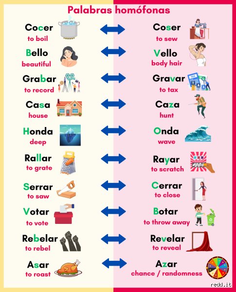 ¿Cuáles son 5 palabras que suenan igual y por qué la fonética española nos vuelve locos?