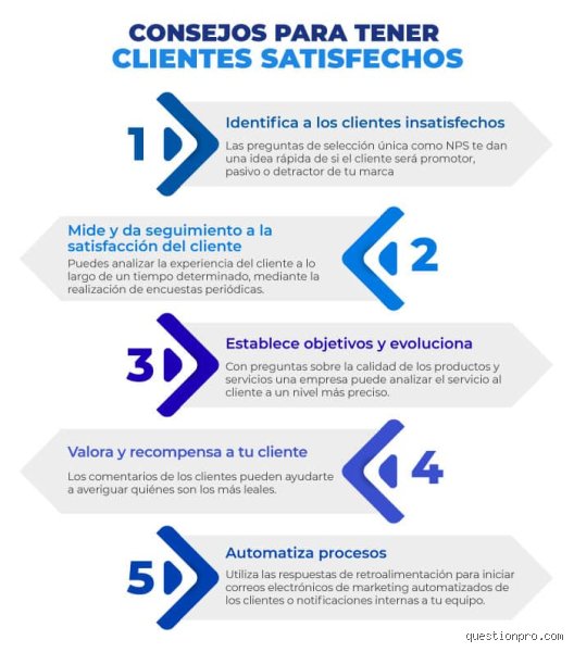 ¿Cuáles son 5 pasos para atender bien al cliente?
