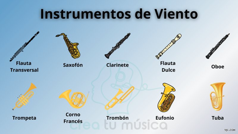 ¿Cuáles son cuatro instrumentos de viento clave que definieron la historia sonora y técnica de la música?