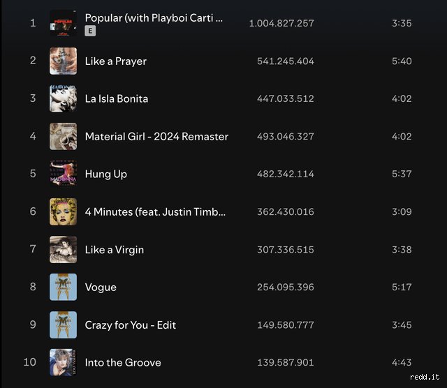 ¿Cuáles son las 10 canciones más populares de Madonna?