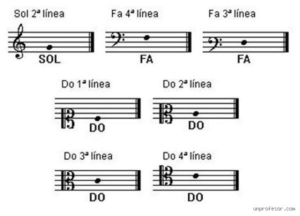 Dominar el escenario: Cuáles son las 12 claves del canto para transformar tu voz de aficionado a profesional