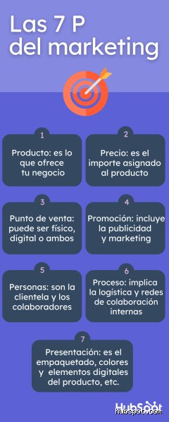 ¿Cuáles son las 4 P y las 7 P del marketing?