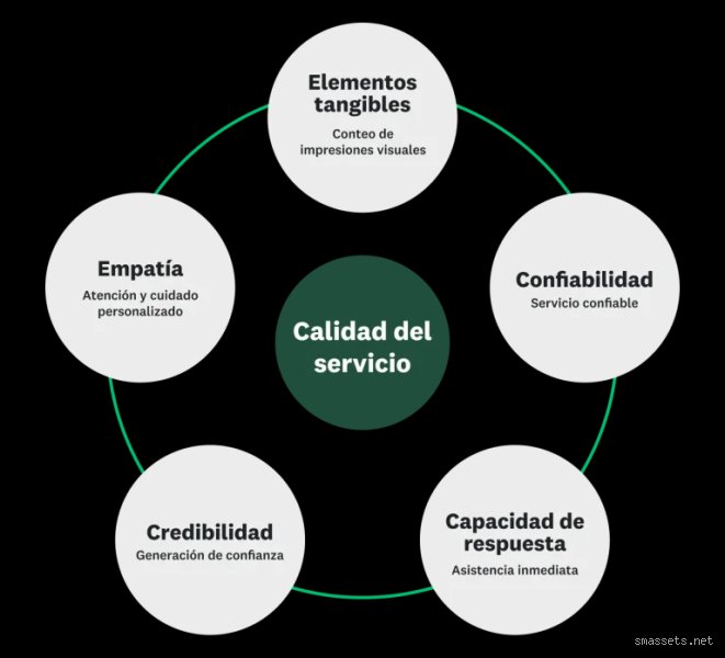 El Arte de la Experiencia del Cliente: Una Inmersión Profunda en el Marco de las 5 A del Servicio (Parte I)