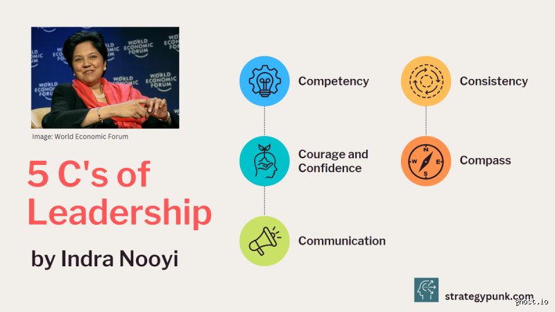 ¿Cuáles son las 5 C de Indra Nooyi?