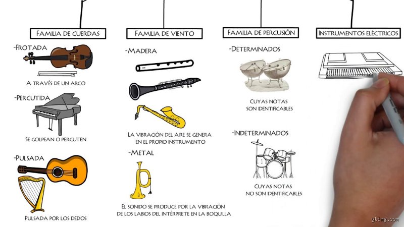 La guia definitiva para entender a fondo cuáles son las 5 clasificaciones de los instrumentos musicales y su revolucionario impacto sonoro