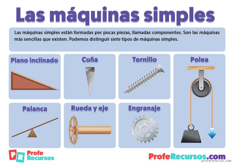 ¿Cuáles son las 7 máquinas simples y algunos ejemplos? Un viaje mecánico desde la piedra hasta la modernidad