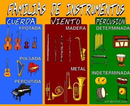 Guía definitiva sobre las familias de instrumentos de la orquesta: un viaje sonoro desde el barroco hasta la modernidad