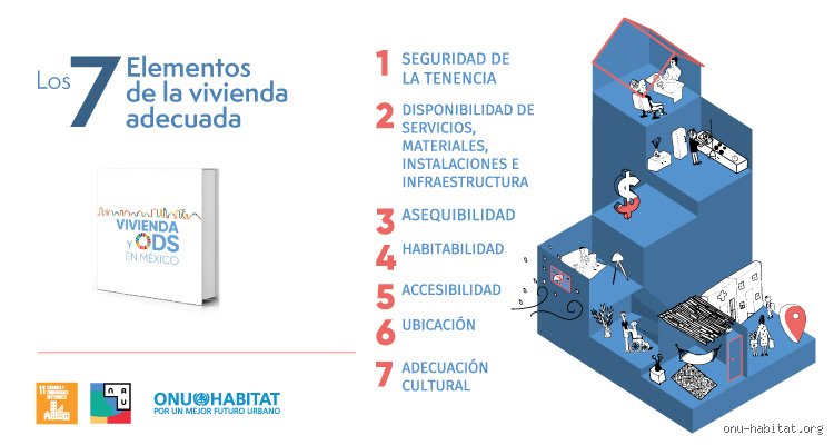 ¿Cuáles son los indicadores de una vivienda adecuada y por qué el mercado sigue ignorando lo obvio?