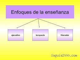¿Cuáles son los tres enfoques de la enseñanza? Un análisis profundo sobre la arquitectura del aprendizaje en el siglo XXI