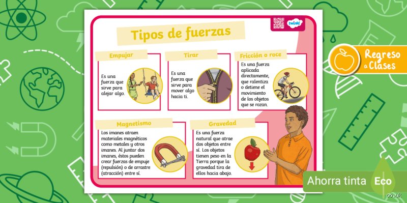 ¿Cuántas fuerzas hay en la clase 8? Una inmersión profunda en el universo de la física elemental (Parte 1)