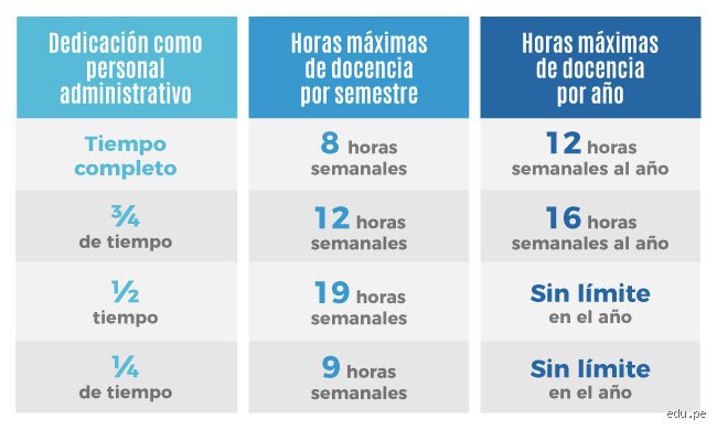 ¿Cuántas horas trabaja un profesor de conservatorio? La verdad tras la jornada oculta de los músicos docentes