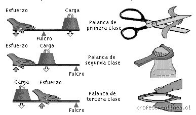 ¿Cuántas palancas necesitamos realmente para mover el mundo de los negocios sin morir en el intento?