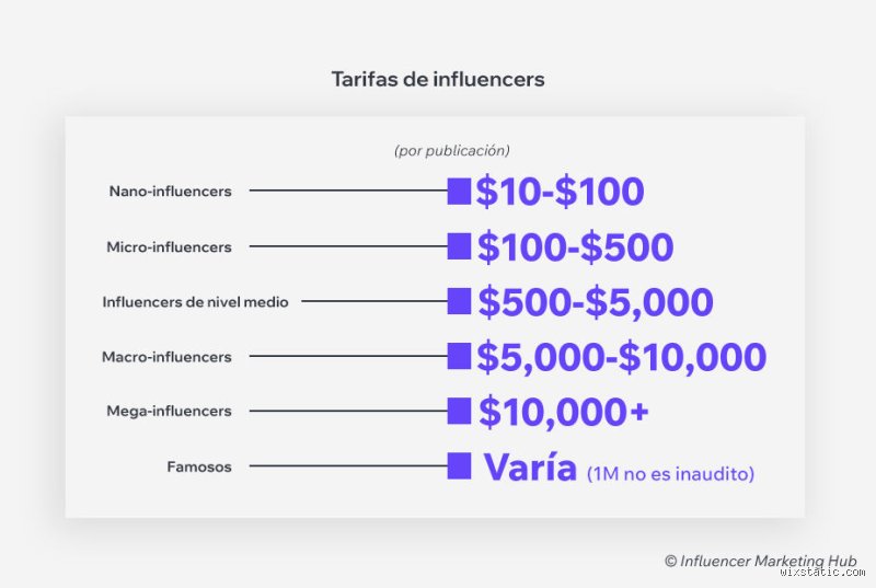 ¿Cuántas visitas necesitas para monetizar en Instagram? La realidad cruda detrás de los algoritmos y los ingresos reales