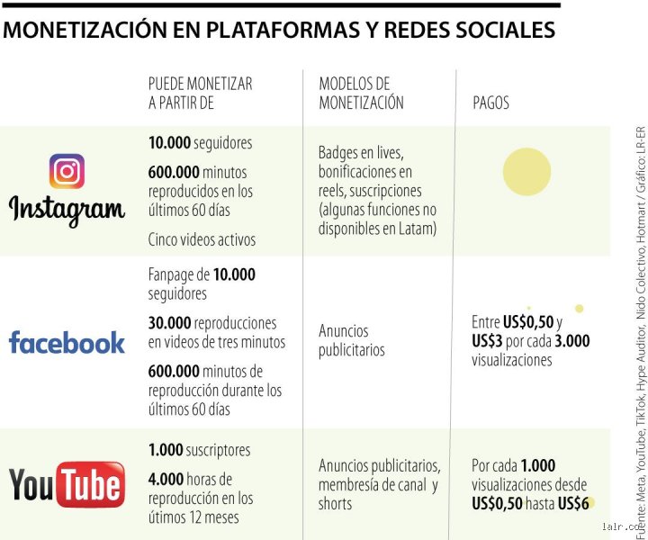 ¿Cuántas visualizaciones necesito para cobrar en Facebook? Guía experta para descifrar el algoritmo de monetización este 2026