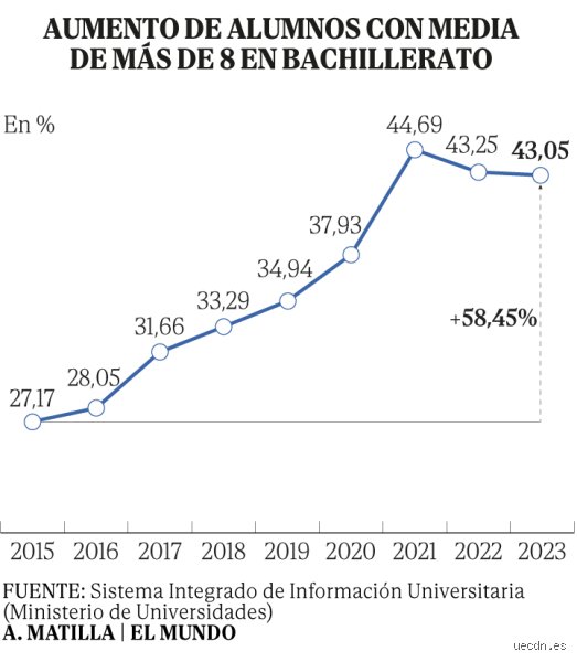 ¿Cuánto cuenta la pau frente a la media de bachiller en el cálculo definitivo?
