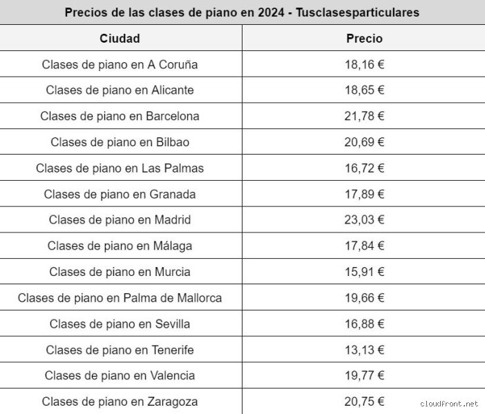 ¿Cuánto cuestan las lecciones de piano hoy? Guía definitiva sobre tarifas, academia y el valor real del aprendizaje musical