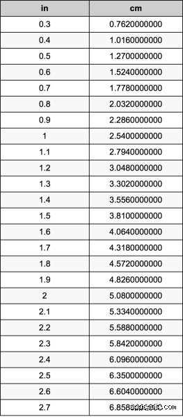 Guía Definitiva de Conversión y Metrología: ¿Cuánto es 1.50 metros en centímetros? (Parte I: Fundamentos, Historia y Contexto Métrico)
