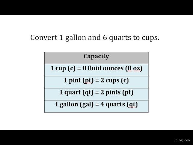 ¿Cuánto es 3 cuartos de galón en tazas? La guía definitiva sobre conversiones de cocina que necesitas hoy