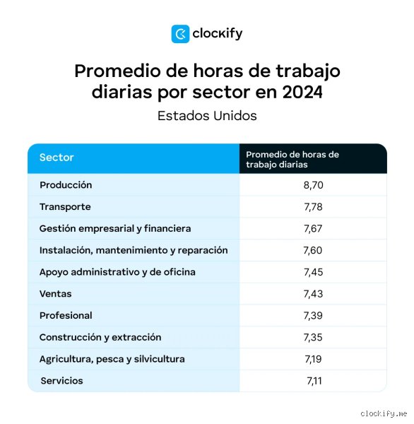 ¿Cuánto es 8 horas de trabajo en realidad? Descifrando el mito de la productividad moderna