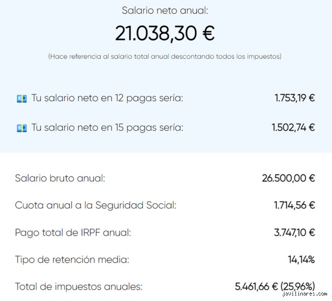 ¿Cuánto es neto un sueldo de 50.000 euros en España? La guía definitiva para no llevarte sorpresas con Hacienda