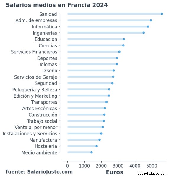 ¿Cuánto gana un profesor en Francia al mes? Guía completa sobre los salarios en el sistema educativo francés
