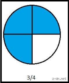 Descifrar el enigma de las proporciones: ¿Cuánto serían 3/4 partes en la práctica real y por qué nos cuesta tanto visualizarlas?