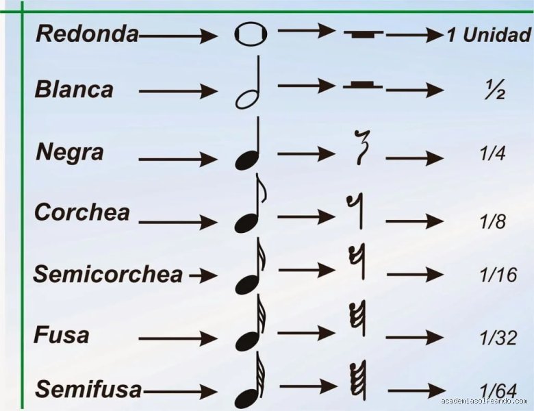 ¿Cuánto vale una corchea en la música? (Parte 1): Desentrañando el pulso, la división y el ADN rítmico del compás
