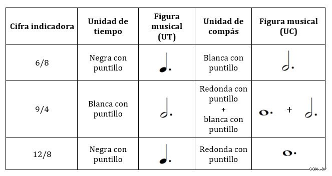 ¿Cuánto vale una negra en un compás de 6/8? La guía definitiva para entender el ritmo compuesto