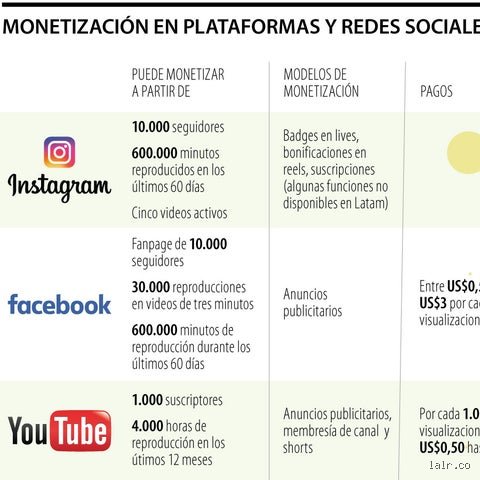 ¿Cuántos espectadores necesitas para cobrar en Facebook? La cruda realidad tras los números y el algoritmo en 2026
