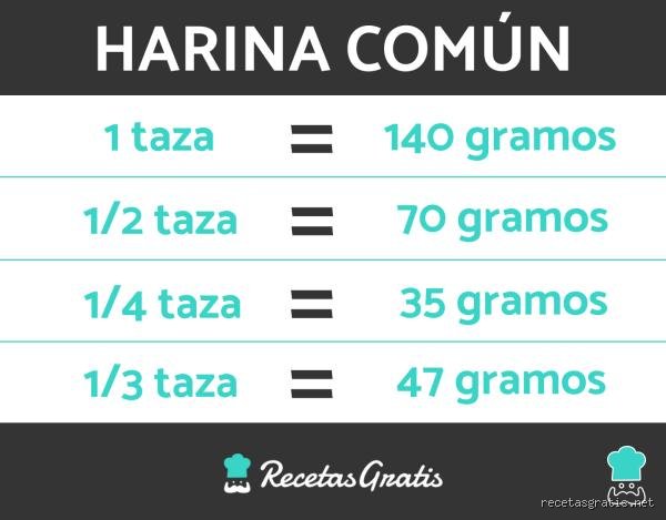 La gran mentira culinaria: ¿Cuántos gramos hay en una taza y por qué tu receta fracasa constantemente?