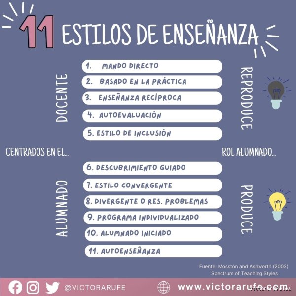 ¿Cuántos modelos de enseñanza existen? Un recorrido profundo por las metodologías educativas (Parte 1)