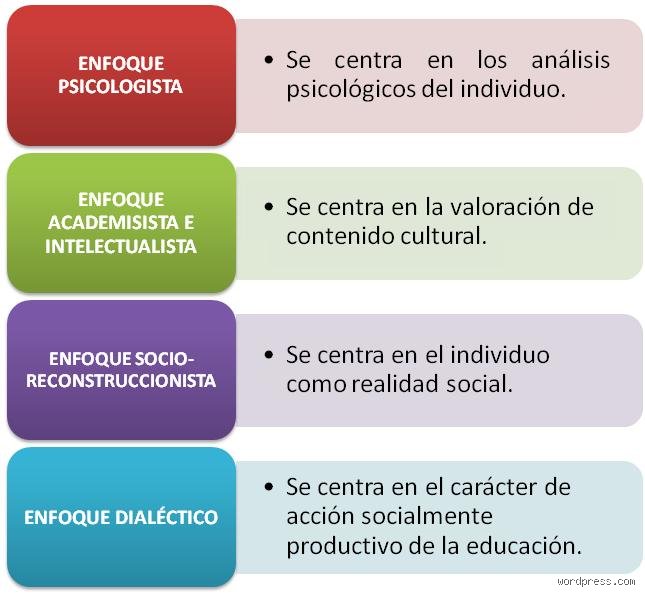 ¿Cuántos tipos de enfoques curriculares hay? Una guía profunda para entender la arquitectura real del aprendizaje moderno