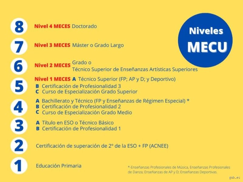 ¿El nivel 4 es superior al nivel 3? Desmontando el mito de la jerarquía técnica en la automatización moderna