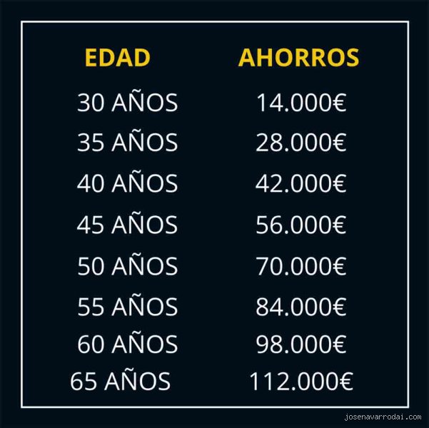 ¿Es bueno tener 100.000 ahorrados a los 40 años o estamos ante un espejismo financiero peligroso?