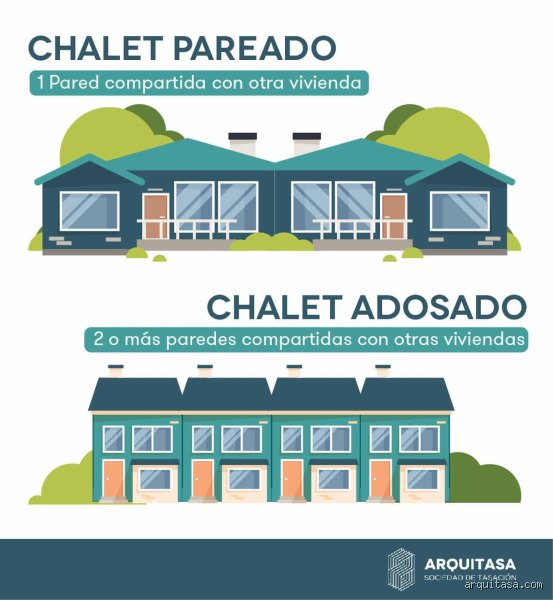 ¿Es mejor una casa unifamiliar o una adosada? La guía definitiva para no arrepentirse al firmar la hipoteca de su vida