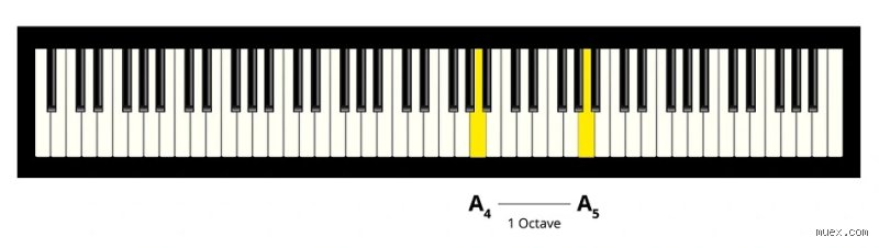 ¿Impresiona el nivel de piano de octavo grado?