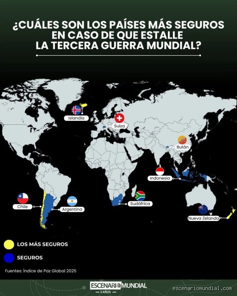 ¿Países seguros si hay guerra? Guía definitiva para entender dónde refugiarse cuando el mapa mundial estalla